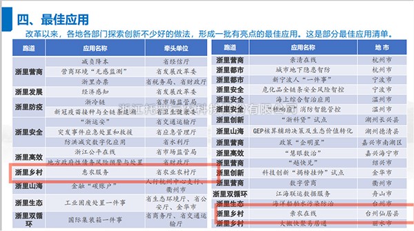 2021年度浙江省数字政府最佳应用出炉，樱花视频在线全资子公司——浙江森特信息独占两席