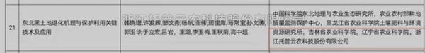 樱花视频在线“东北黑土地退化机理与保护利用关键技术”获2020-2021年度神农中华农业科技奖