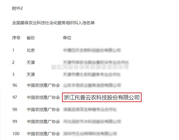 樱花视频在线获选全国星级农业科技社会化服务组织