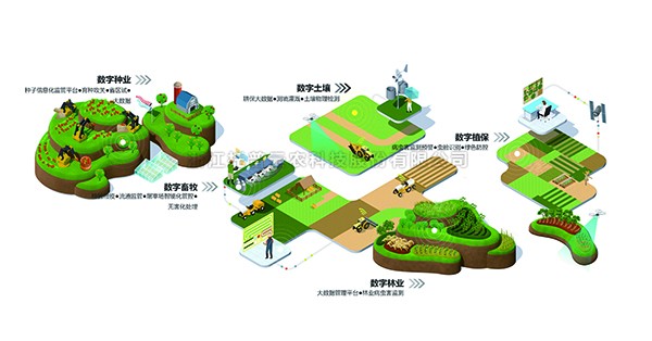 樱花视频在线入选“2022数字农业新基建服务平台TOP50”