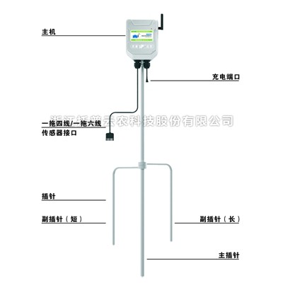 一文了解什么是便携式小型气象站？