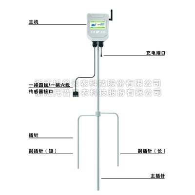 一文详解便携小型气象站是什么？