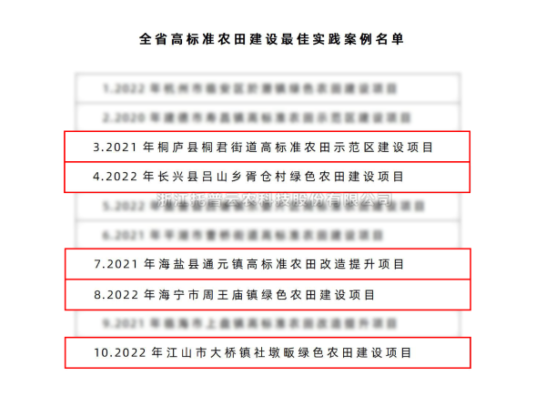 全省仅10个！樱花视频在线5个案例入选“全省高标准农田建设最佳实践案例名单”