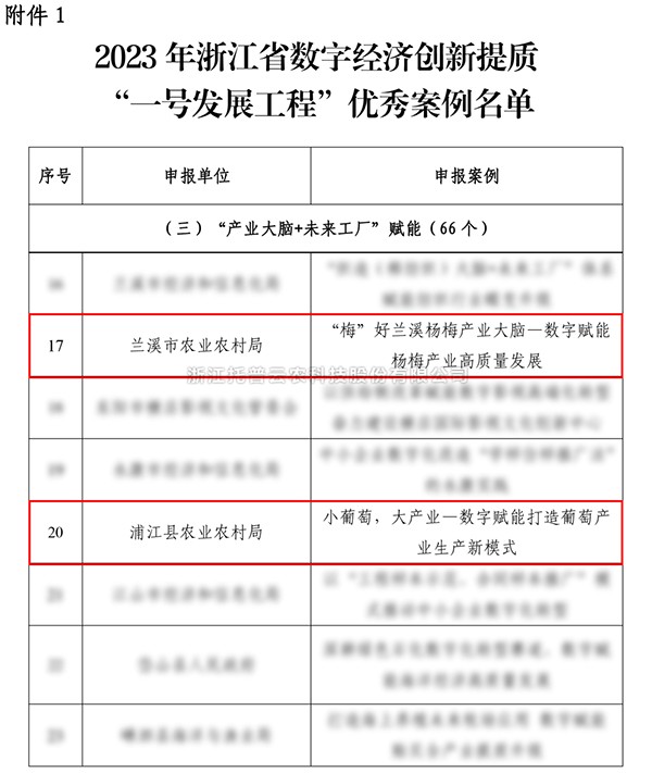 2023年浙江省“一号发展工程”优秀案例公布，樱花视频在线入选两个！