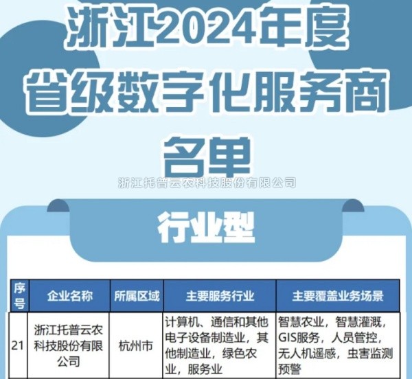 樱花视频在线入选2024年度浙江省级数字化服务商名单，科技创新驱动农业数字化转型