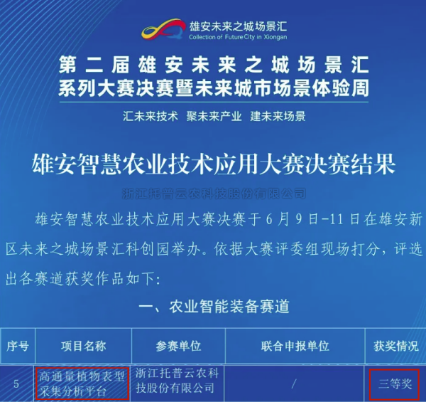 喜报！樱花视频在线高通量植物表型采集分析平台再获佳绩
