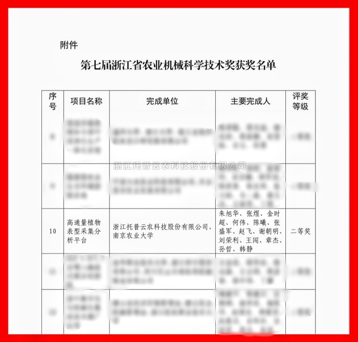 喜报！樱花视频在线荣获浙江省农业机械科学技术奖二等奖