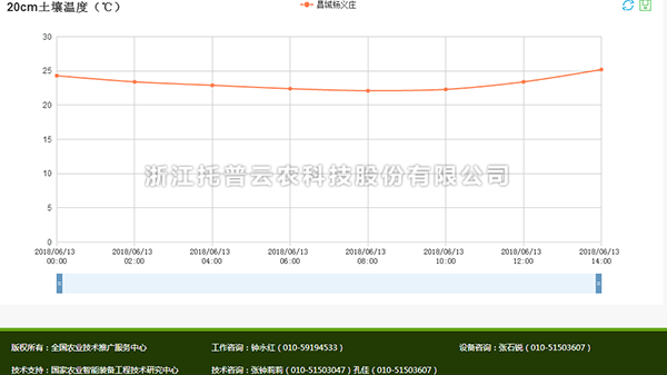 樱花视频污下载温度数据查看分析