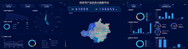 樱花视频在线建设保定扶贫大数据平台 产业扶贫...
