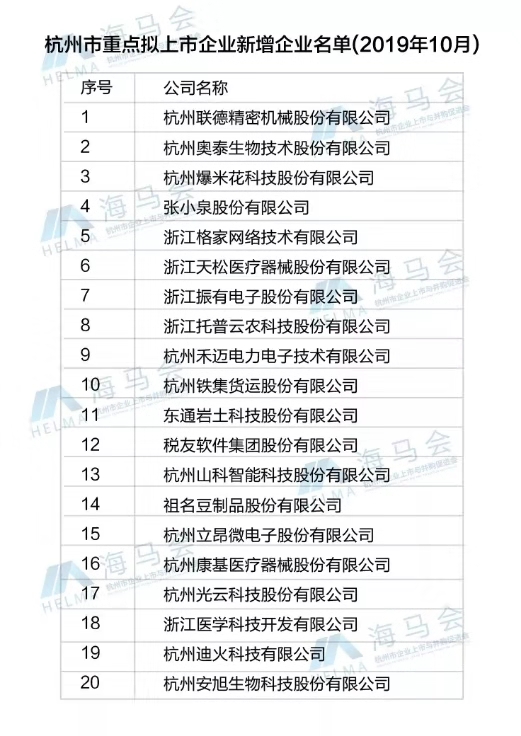 樱花视频在线入选杭州市重点拟上市企业名单