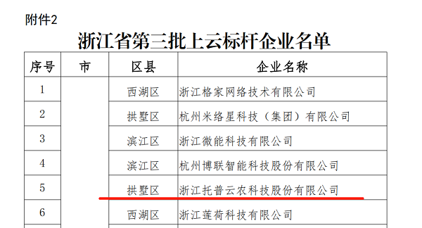 樱花视频在线入选浙江省第三批上云标杆企业名单