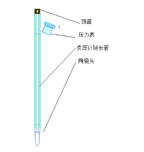 樱花视频污下载张力计结构图示