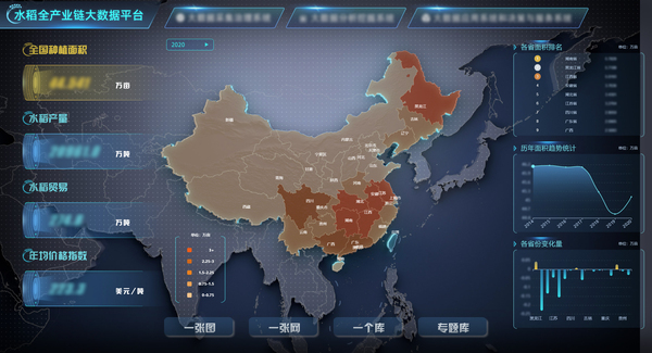 樱花视频在线参与构建的水稻全产业链大数据应用