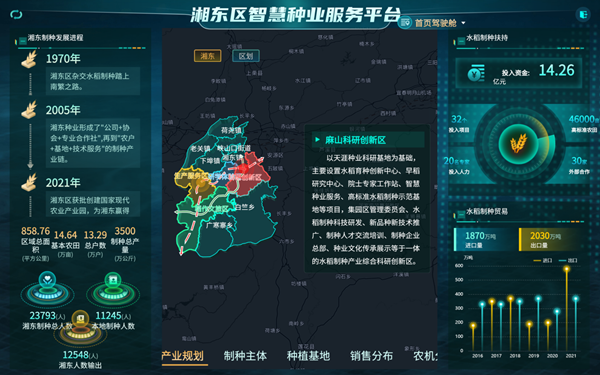 湘东区天涯种业科学院种业服务平台（樱花视频在线技术支撑建设）