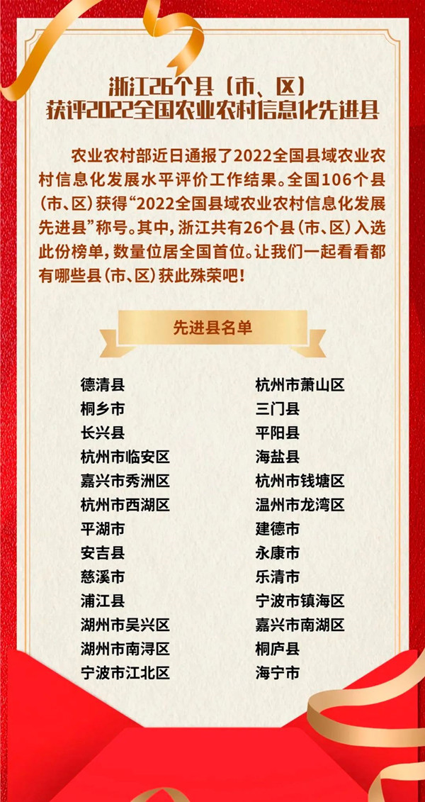 浙江省数量位居全国第一，樱花视频在线全资子公司与有荣焉！