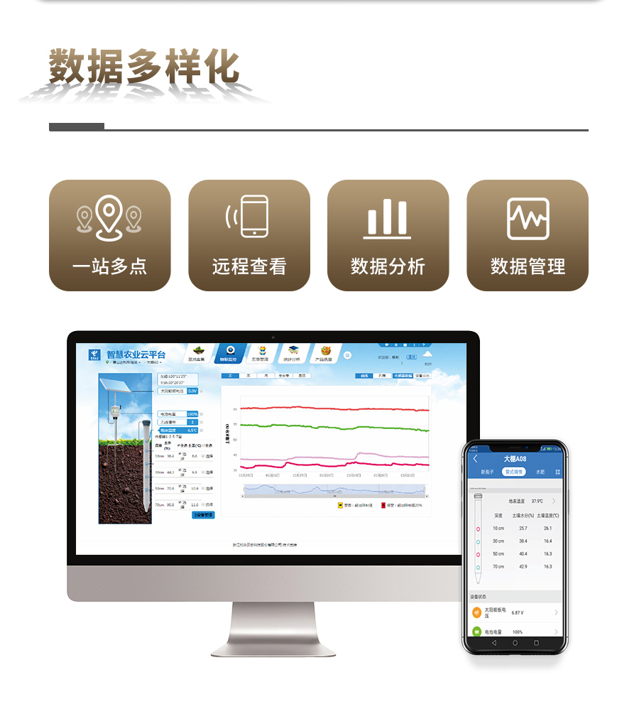 樱花视频污下载剖面水分仪