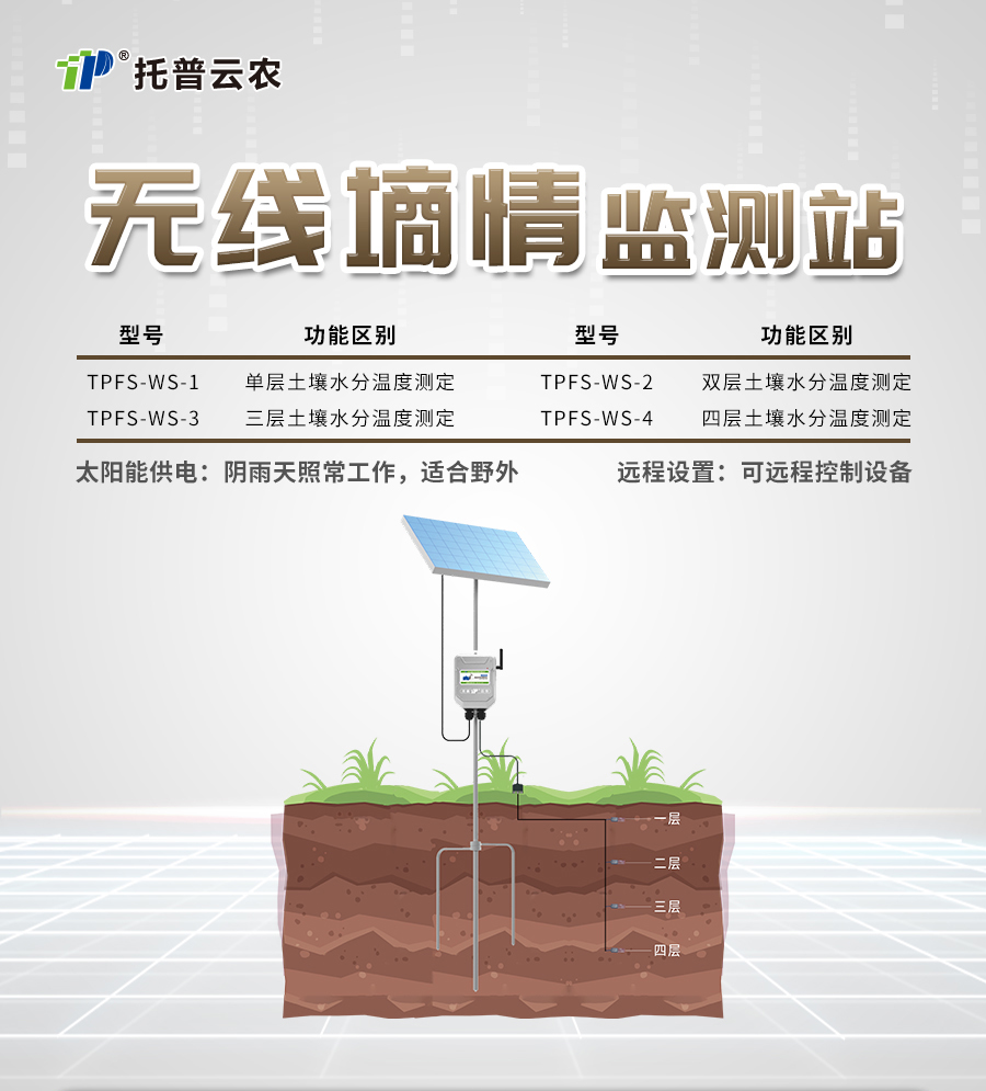 樱花视频污下载水分监测站