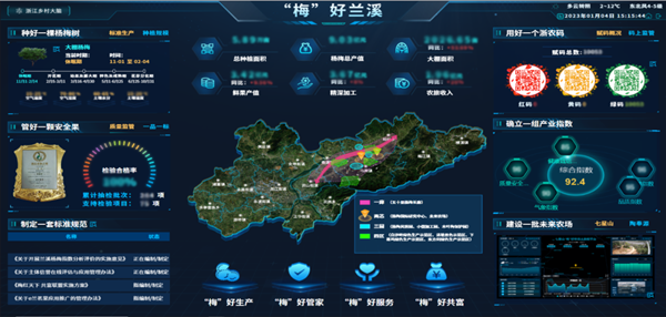 2022年全国智慧农业建设优秀案例发布！樱花视频在线4大案例成功入选